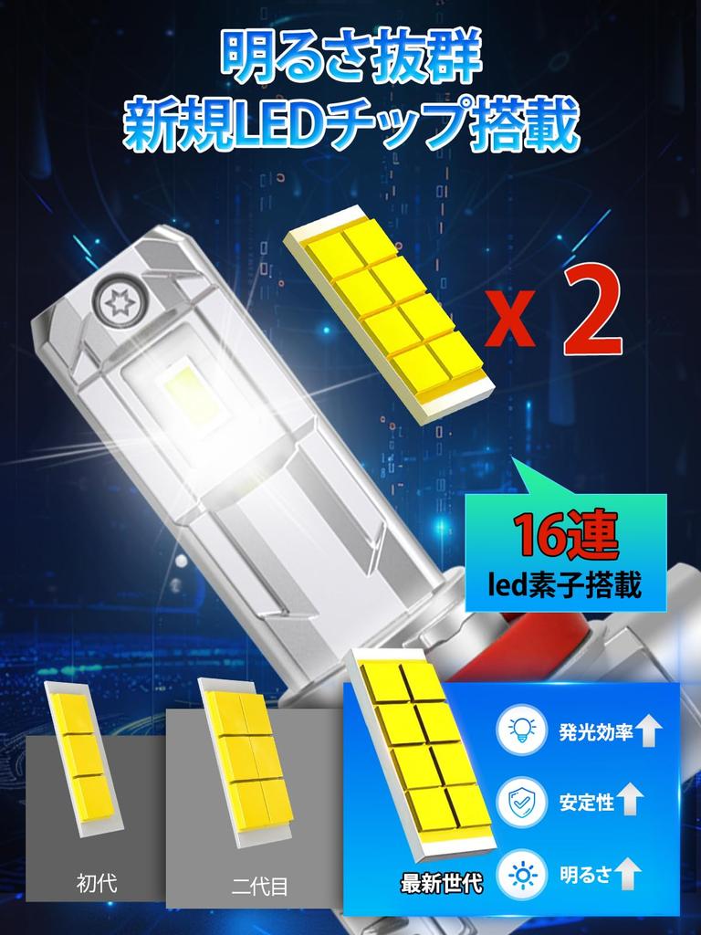 Briteye H11 LED Headlight, New Standard Vehicle Inspection, H8/H9/H11/H16 LED Bulb, 6,500K, White, Equipped