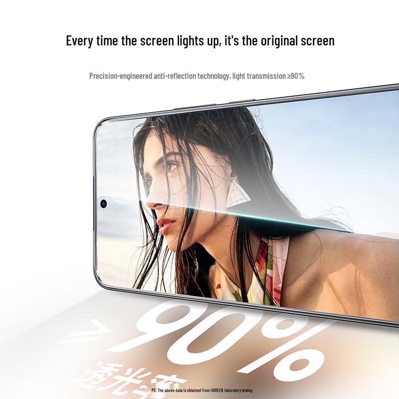 Ugreen HD Anti-Fingerprint Screen Protector (2-Pack)