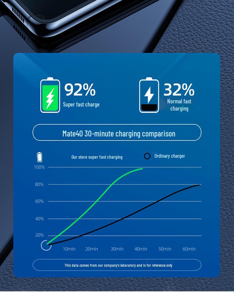 Wuling Xingchen Kaijie Fast Car Charger Adapter