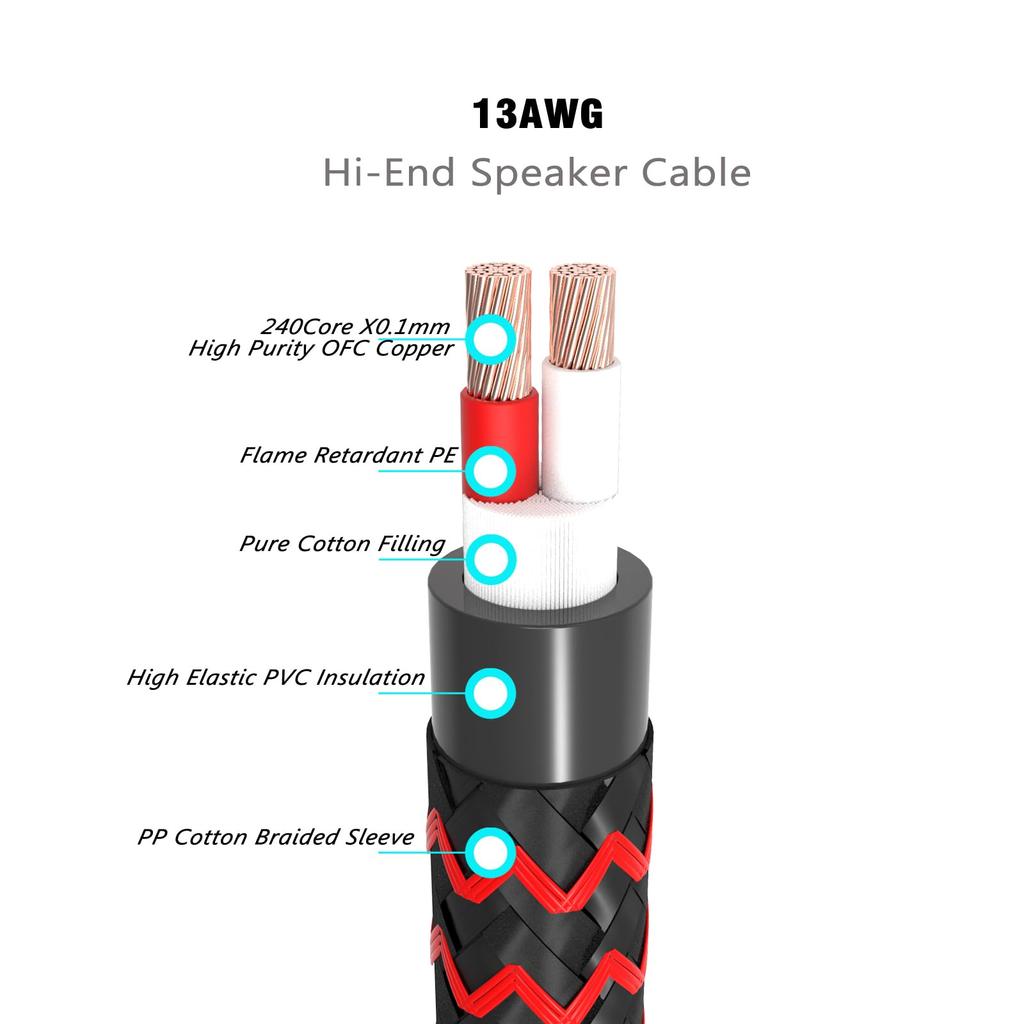 Preffair 13 AWG Speaker Cable with Banana Highly Copper and Magnetic Ring Hi-Fi Plugs, Anti-EMI/RFI Oxygen-Free OFC, Anti-Interference (3M)