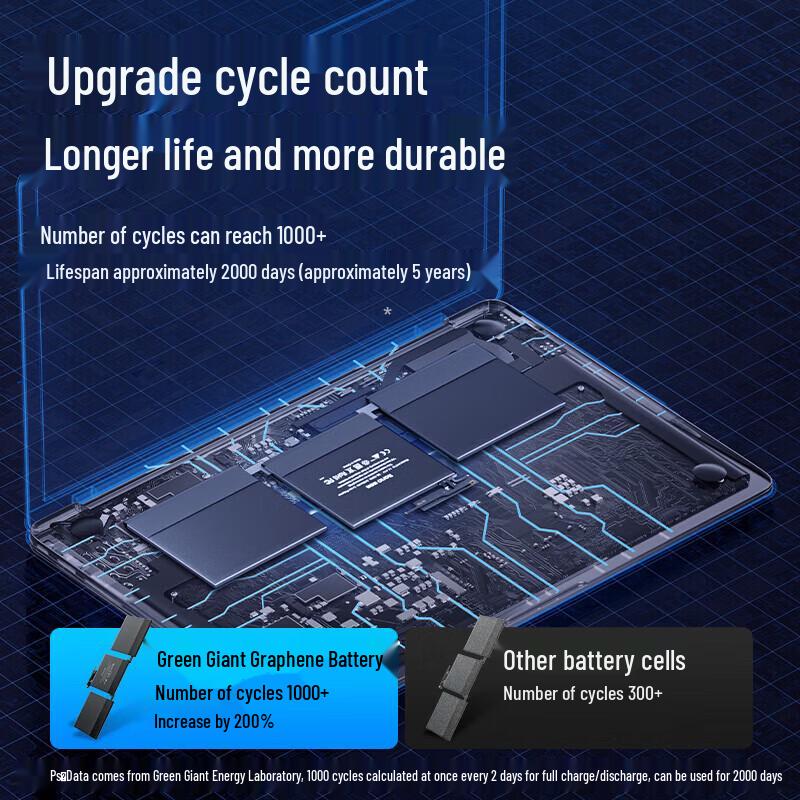 llano Graphene Laptop Battery for MacBook Pro 13.3-inch (A1502/A1582/A1493)
