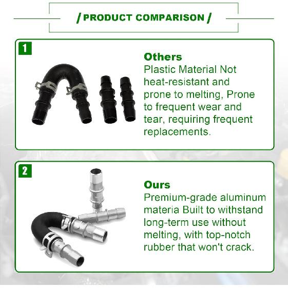 626-001 Motorheizungskern-Bypass-Kit & 5/8" 3/4" Schlauch Kompatibel mit den gängigsten Heizungsschläuchen