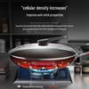 Kangbach Yuechu Honeycomb 316L Stainless Steel Non-Stick Wok