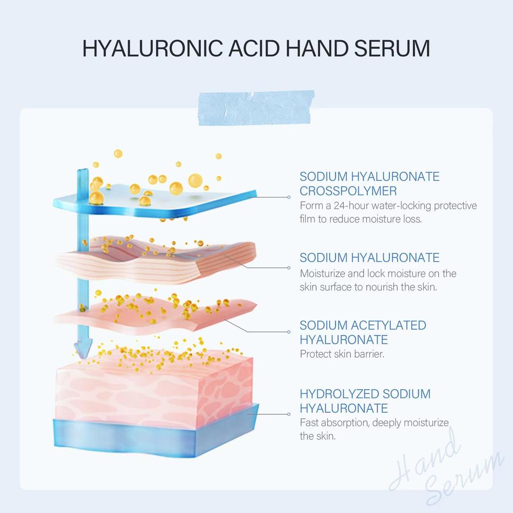 Crema mani idratante all'acido ialuronico, rimozione della pelle morta, riparazione, ammorbidimento della pelle, crema mani delicata, cura della pelle nutriente invernale