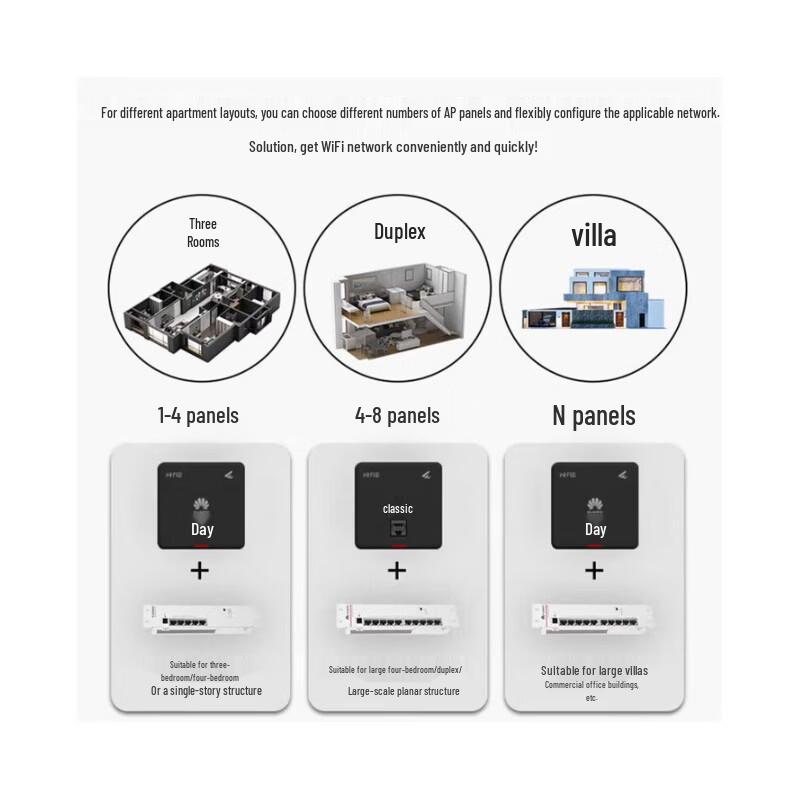 Huawei eKitEngine 5763S-12SW WiFi 6 Wireless AP Panel