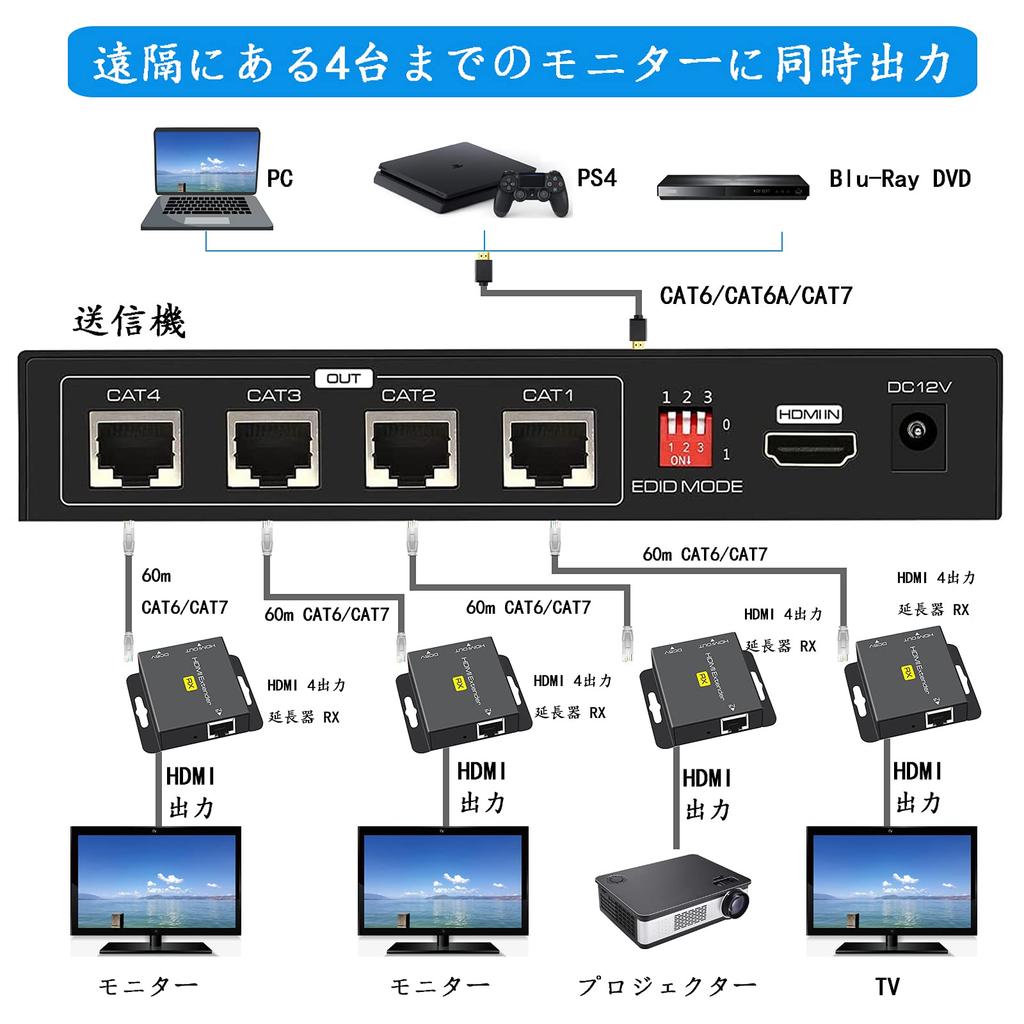 Monitors Simultaneous HDMI Extender EX714 Extend Up To 50M 4 Monitors Simultaneous Output HDMI Splitter Extender Single Power CAT6 Extender LAN