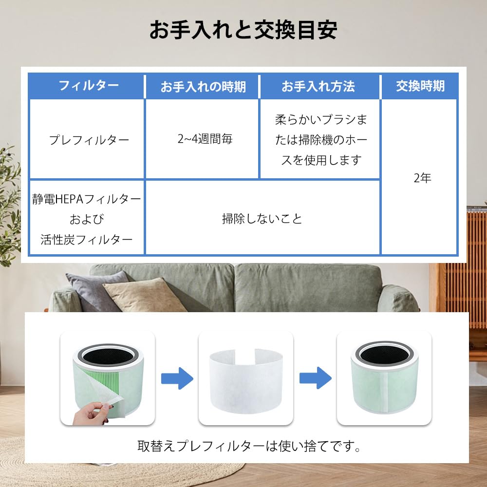 Core 200S Filter Compatible Pet Specialized Model Deodorizing Specialized Replacement Included Core200S Replacement Filter Electrostatic HEPA Dust