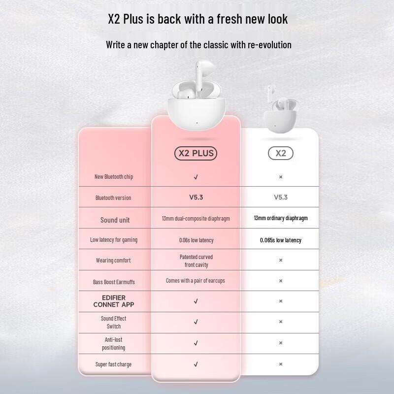 Edifier X2 Plus True Wireless Half-in-Ear Earbuds