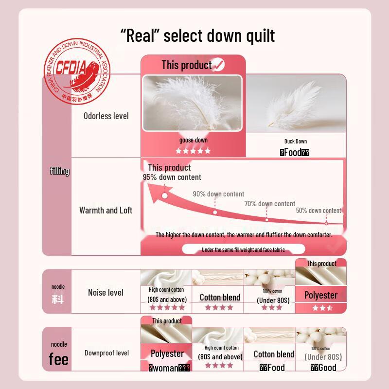 FUANNA 95% White Goose Down Winter Quilt