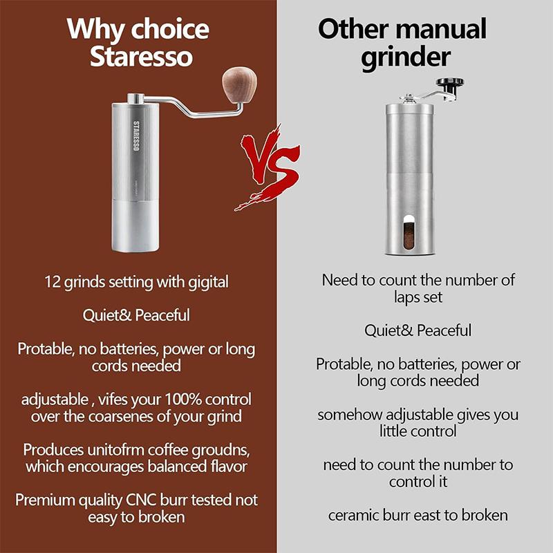 Staresso Manual Coffee Grinder,Stainless Steel Hand Coffee Bean,Maker Grinder for Drip Coffee,Espresso,French Press,Turkish Coffee D6