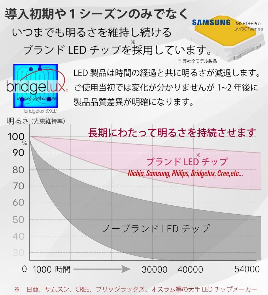 HaruDesign LED světlo pro růst rostlin GL-X 6K Černé