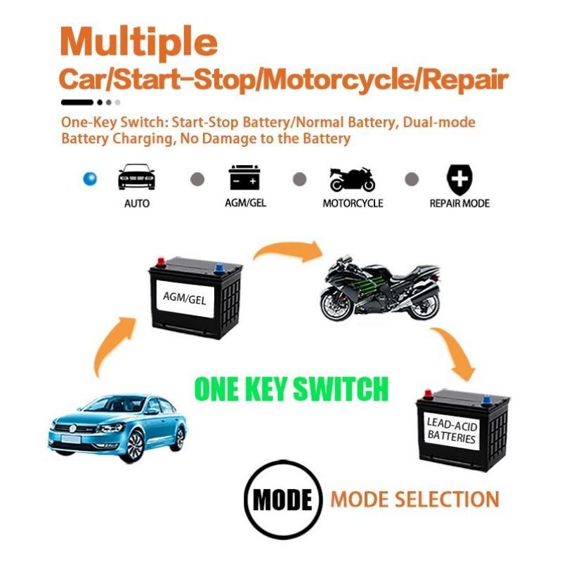 12V 6A Battery Charger for Car Motorcycle Full Automatic Multi-Function Pulse Repair Touch Switch Screen and LCD Display for Wet Dry Lead Acid GZW