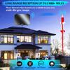2025 Digital Antenna for Smart TV, 1900+Miles Range Antennas for Local Channels, HDTV Antenna Indoor/Outdoor