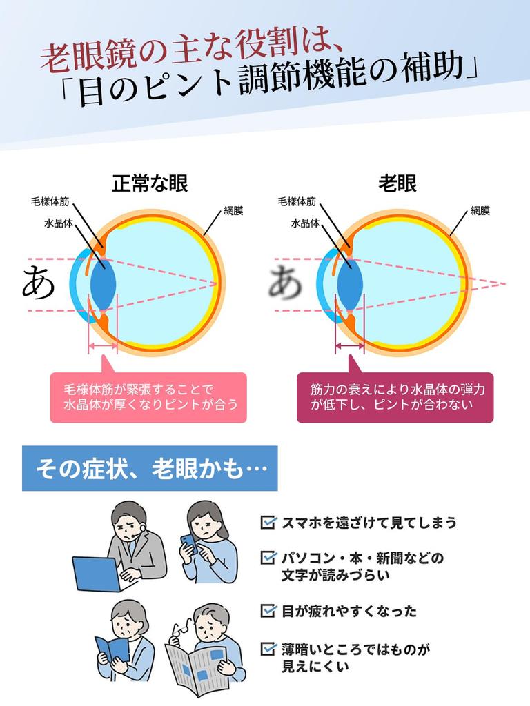 [CEETOL] Reading Glasses, Ultra-Lightweight, Super Elastic Frame, Stylish, Men's & Women's, Blue Light Blocking, Aspheric Lenses, UV Protection, Case