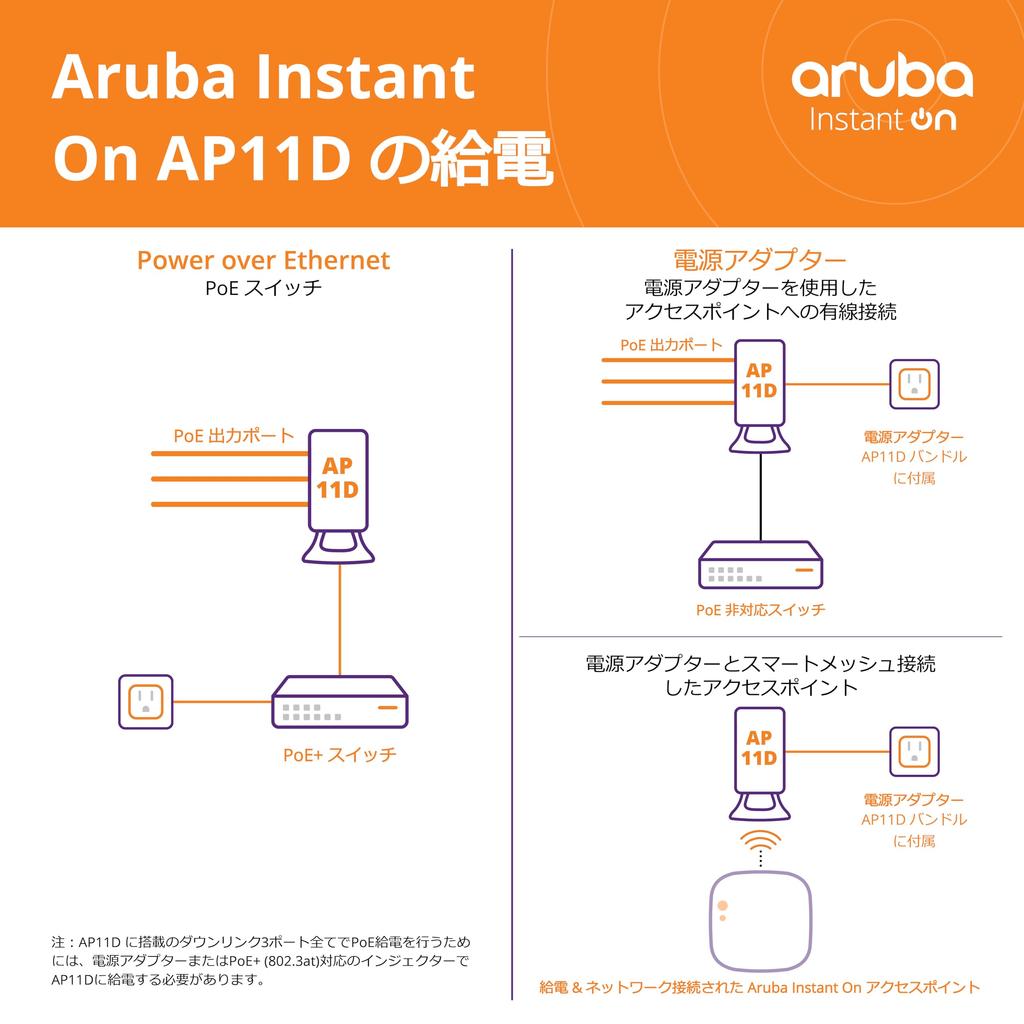 HPE Networking Instant On Access Point AP11D 2x2 WiFi 5 Indoor Wireless Access Point with Uplink and 3 Local Boats Power Supply Sold Separately JP