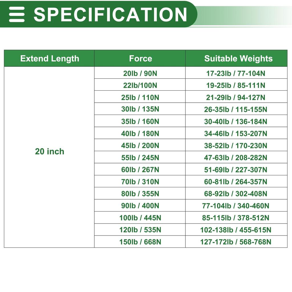 Motoforti Universal Lift Support Strut Gas Springs 20"/500mm 40lb/180N/18kg Metal Red, 2 Pieces