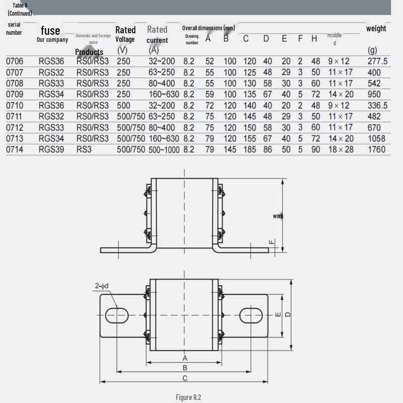 OLOEY Fast-Acting Fuse Link