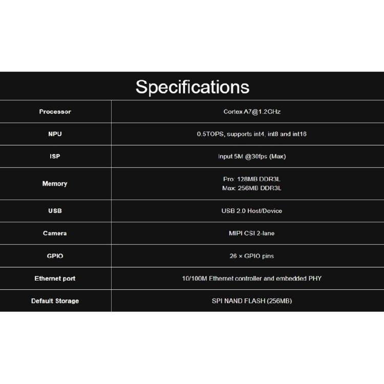 RV1106 Linux Board Integrates ARM 128/256MB Memory Micro Development