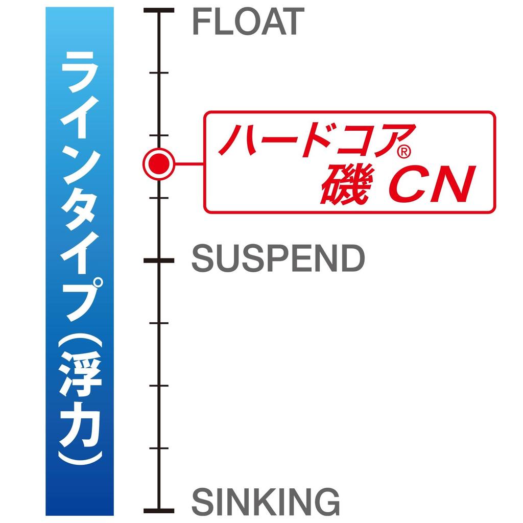 DUEL HARDCORE Carbon Nylon Line, No. 2 HARDCORE ISO, 150m, No. 2, High Visibility White, H3401-W