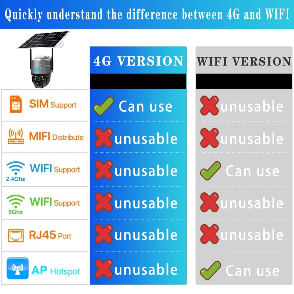 V380 5MP WIFI / 4G kamera Solární PIR detekce člověka Noční vidění Venkovní vodotěsné zabezpečení Video IP PTZ Camara CCTV monitor
