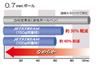 Mitsubishi Pencil Jetstream Ballpoint Easy To Write 2-Color Pen, 10-Pack, 0.7mm Tip, Transparent, With, SXE230007.T