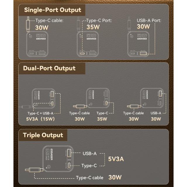 Essager 65W USB C Car Charger 3 Ports with Retractable Cable PD3.0 QC3.0 30W Fast Charging for iPhone 16 15 iPad Samsung Xiaomi