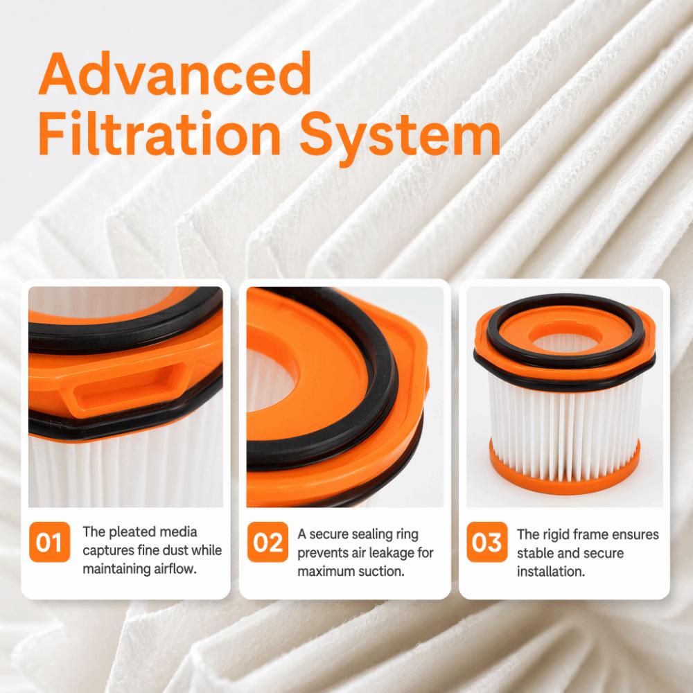 4PCS Washable Vacuum Cleaner Filters for Shark WS620 WS630 WS632 BLBRN GNBRN Filter Replacement