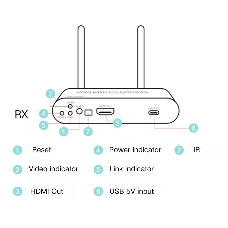 Factory Wireless 5.8G 4K 1080P Display Extender 300 Meters WiFi HD MI Wireless Extender