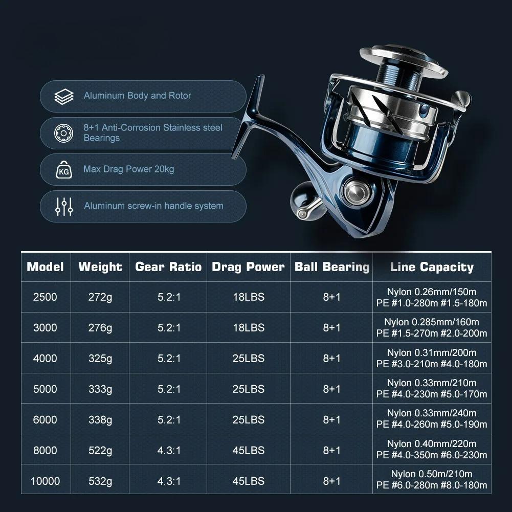 Metal Spinning Reel for Sea Fishing Boats and Fishing Boats Spinning Fishing Reel Max Drag 25kg 5.2:1 8+1 Aluminum Saltwater Spinning Fishing Reels
