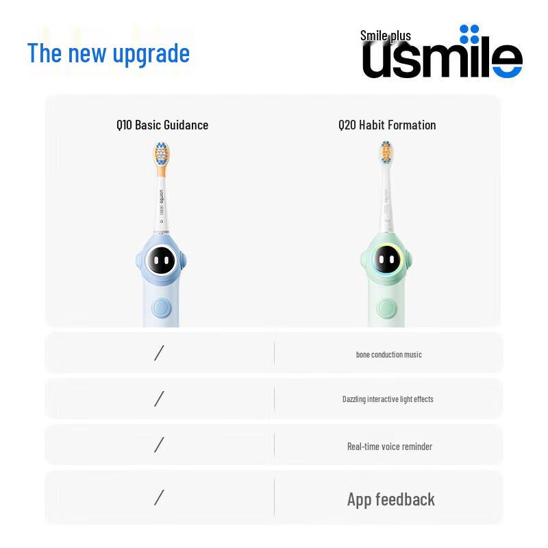 usmile Q20 Kids Smart Sonic Electric Toothbrush with Voice Guidance CN plug (adapter included)