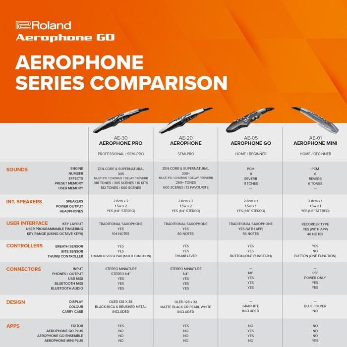 Roland AE-05 Aerophone GO Digital Wind Instrument (Single Unit)