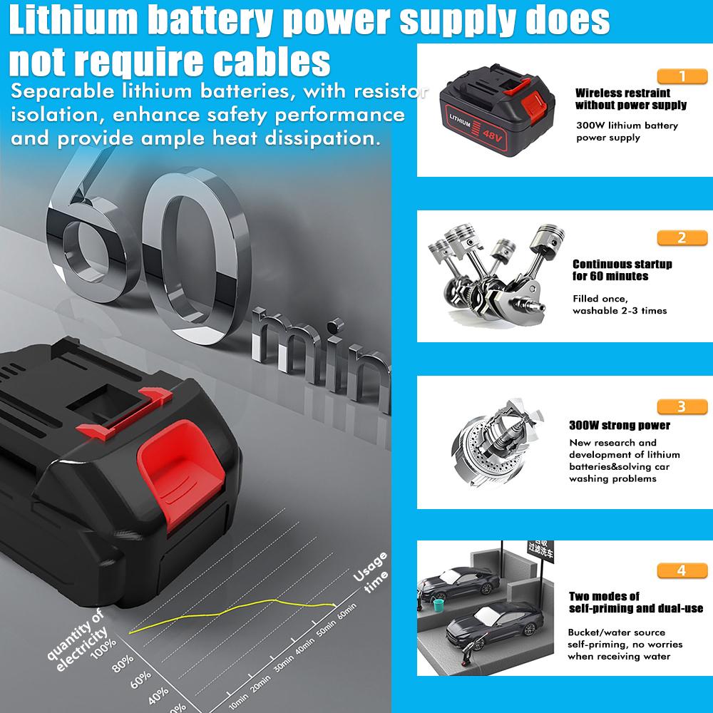 Pistol de Spălat Mașina cu Presiune Înaltă Fără Fir 300W 30Bar Baterie cu Litiu Reîncărcabilă Instrument Puternic de Curățare pentru Spălat Mașina