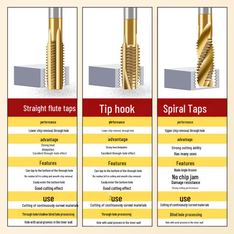 Tiangong Titanium-Plated High-Speed Steel Taps with Cobalt-Plated Straight Grooves for Stainless Steel.