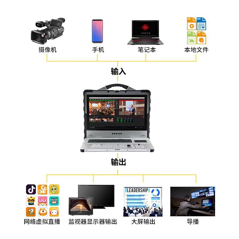 JiaShiYing 9900 Plus All-in-One Live Stream Production System