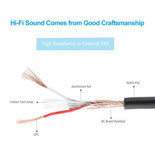 Two 2m Microphone Cables, FURUI XLR Female to 1/4' Cable with Nylon Braid, 6.35mm Mono TS to XLR Female Cable, XLR Microphone Unbalanced Cable