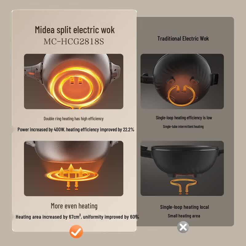 Midea Titanium Ceramic Electric Wok Steamer