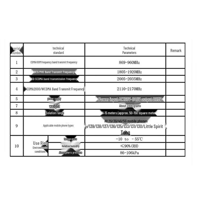HT-500D 5G Enhanced Network Information Protector