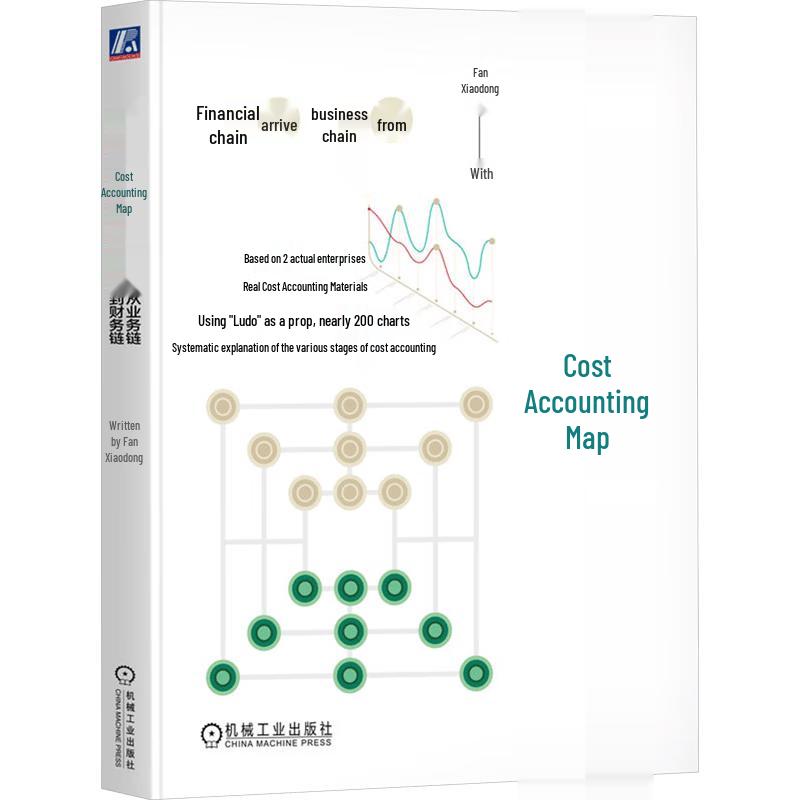 Cost Accounting Map