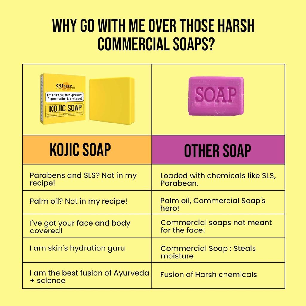 GHAR SOAPS Kojic Acid 2% Soap with Niacinamide for Pigmentation Dark Spots Brightening 100 g Pack of 1