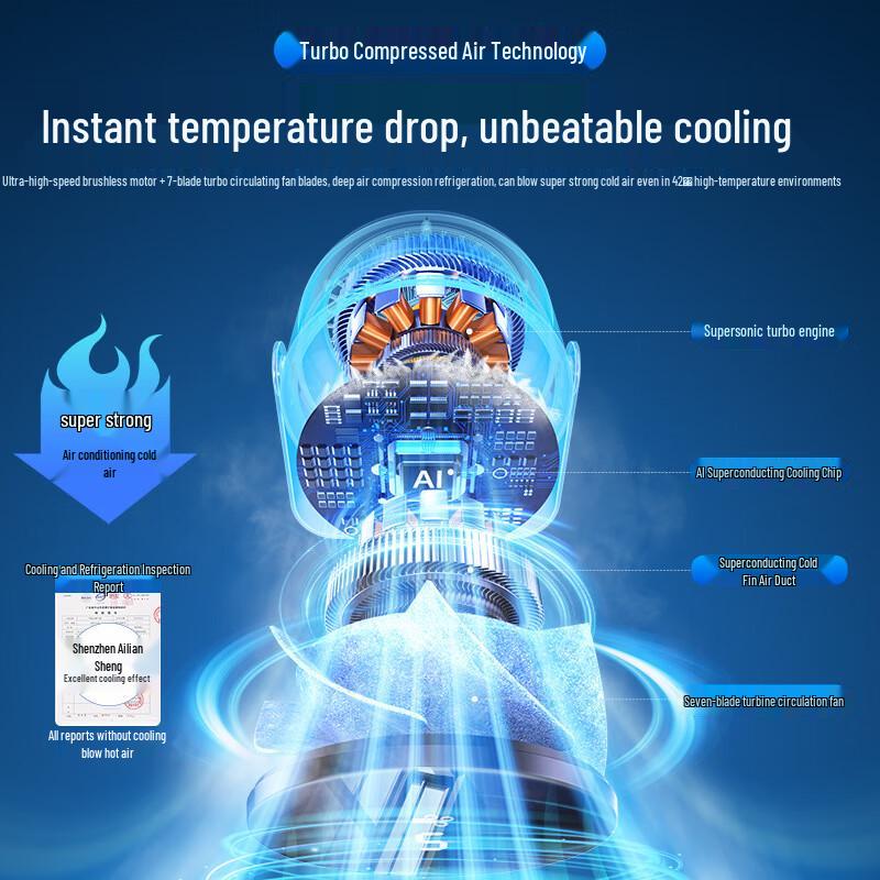 Lishin Portable Circulating Desk Fan