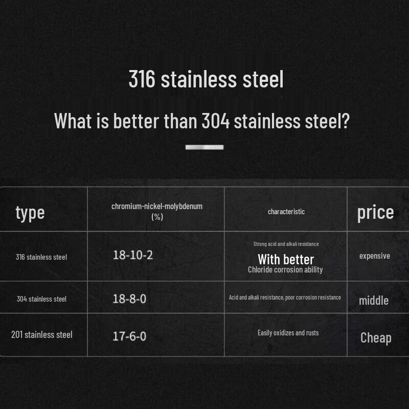 Shangheng Smart Temperature Display Thermos (3-Pack)