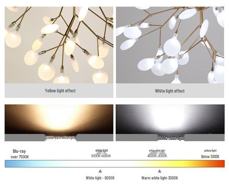 Firefly Branch Nordic Chandelier: Modern Minimalist Lighting for Living Rooms, Restaurants, and Bedrooms