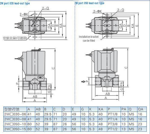 AirTAC Ultra-High Pressure Solenoid Valve 2WX030-08/08B/08A