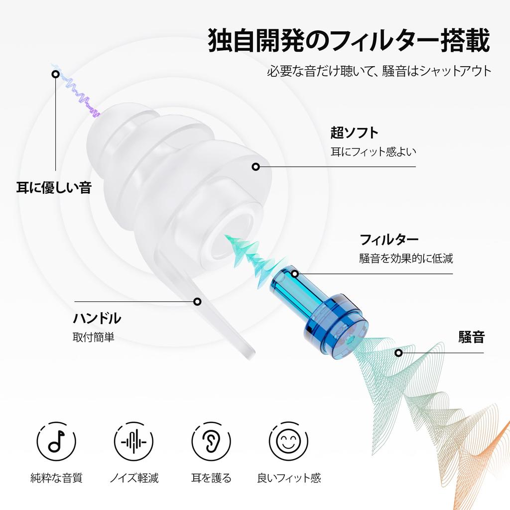 Quietide Live Ear Prevent Hearing Ideal for Enjoying Loud Music at and Washable and Includes Carrying Case and Japanese Q48 Blue and SM Earplugs,
