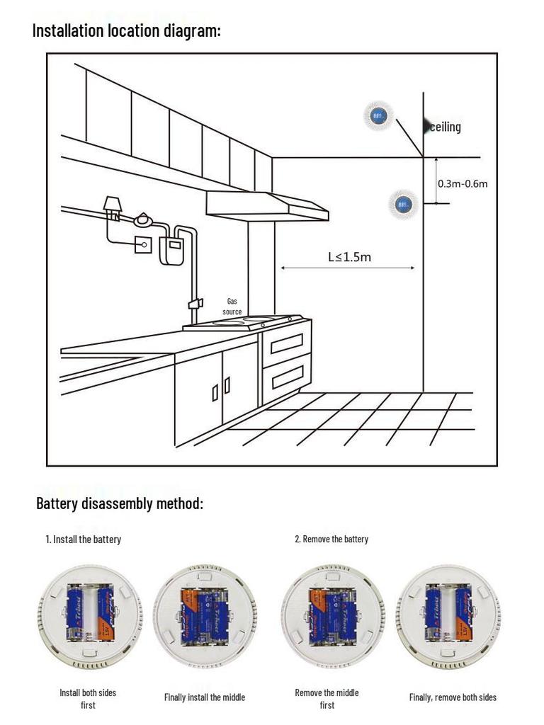 Carbon Monoxide & Smoke Detector for Home Heating Systems