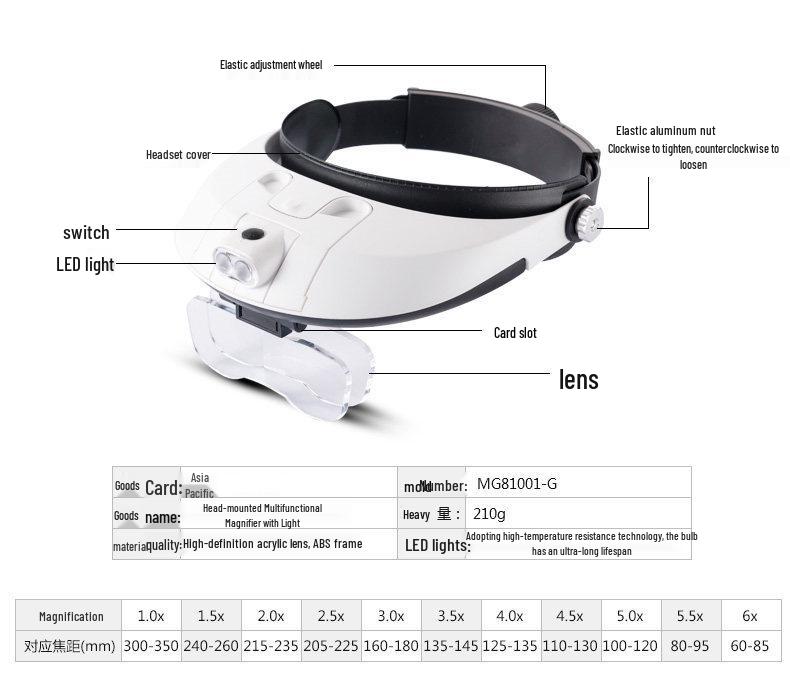 High-Definition Head-Mounted Magnifier with Dual LED Lights for Reading - Model 81001-G