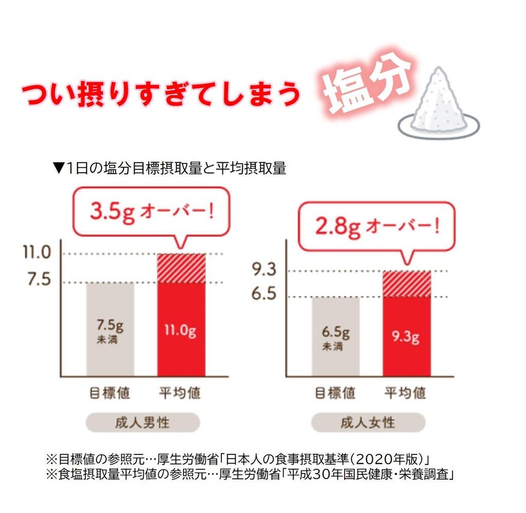 Ajinomoto HonDashi Reduced Salt Soup Stock 100g 50g×2 Bags
