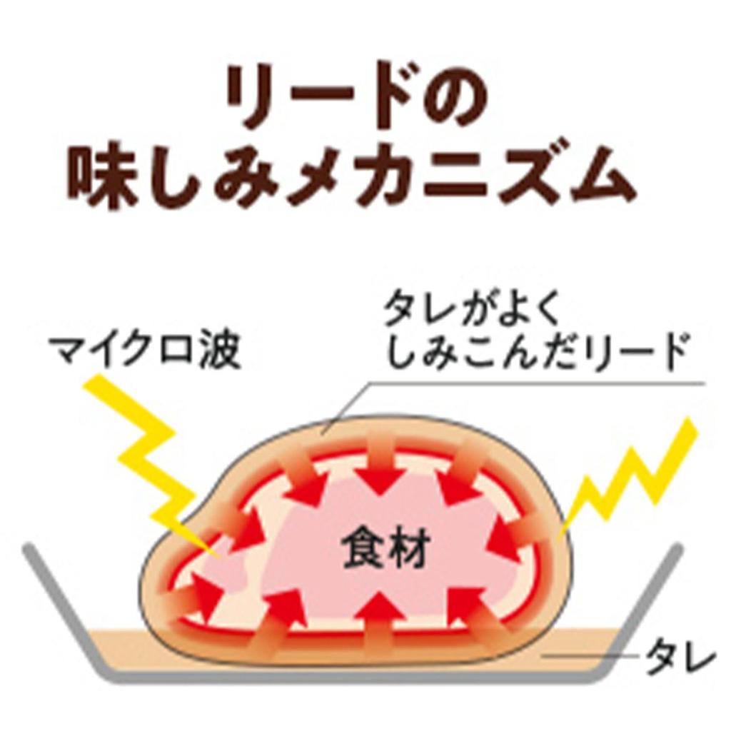 Bulk Purchase: Lion Reed Cooking Paper, Regular, Kitchen Utensils X 2