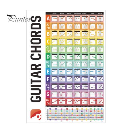 

Таблица аккордов для гитары. Легкий обучающий плакат по изучению аккордов для гитары. Аппликатура спектра аккордов для начинающих и музыкантов. Sets