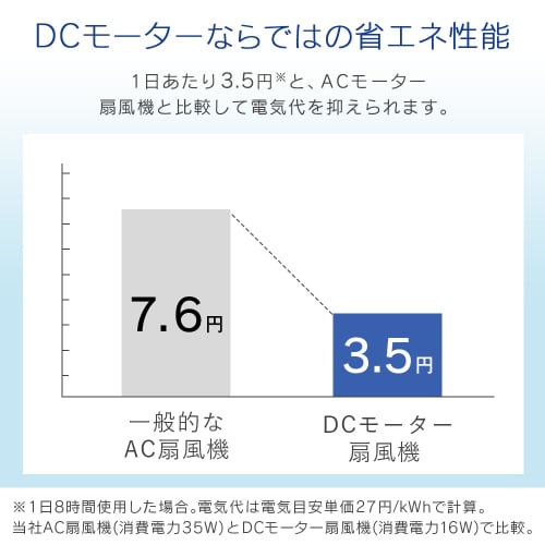 Iris Ohyama Electric Fan, DC Motor, Quiet, with Timer, with Remote Control, Oscillating, 7 Blades, Soft Airflow, 4 Levels of Air Volume, LFD-306L, Whi